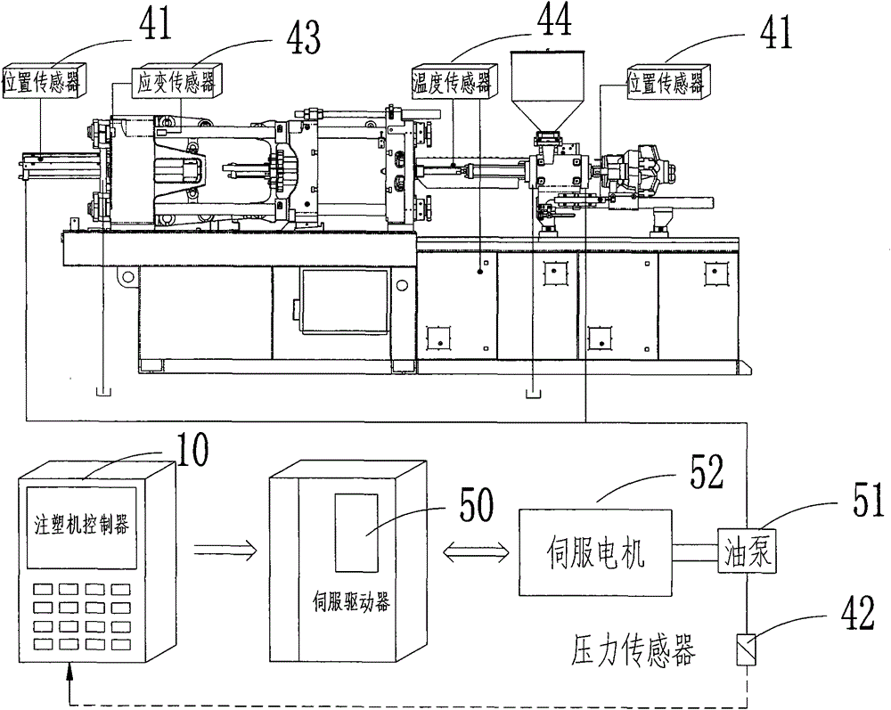 A kind of intelligent injection molding machine and its injection method