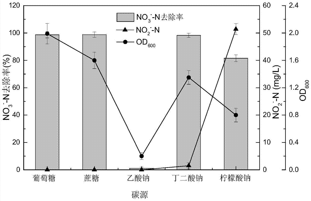 Strain of bacillus licheniformis and applications thereof