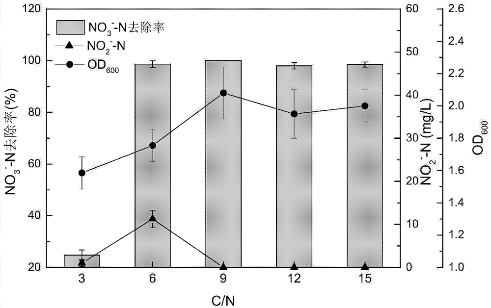 Strain of bacillus licheniformis and applications thereof