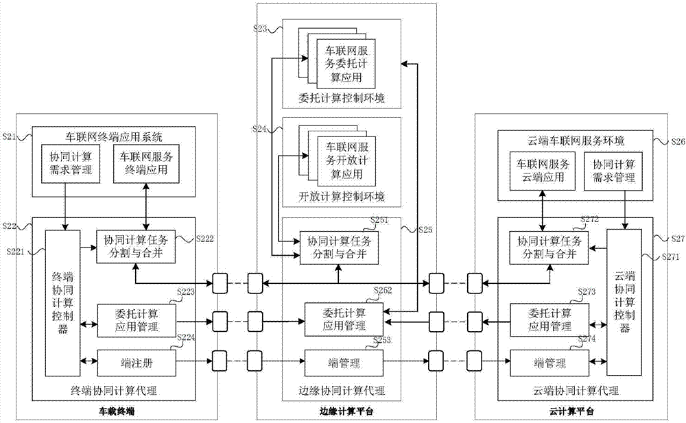IoV (Internet of Vehicles) service cooperative computation method and system based on cloud end, edge end and vehicle end