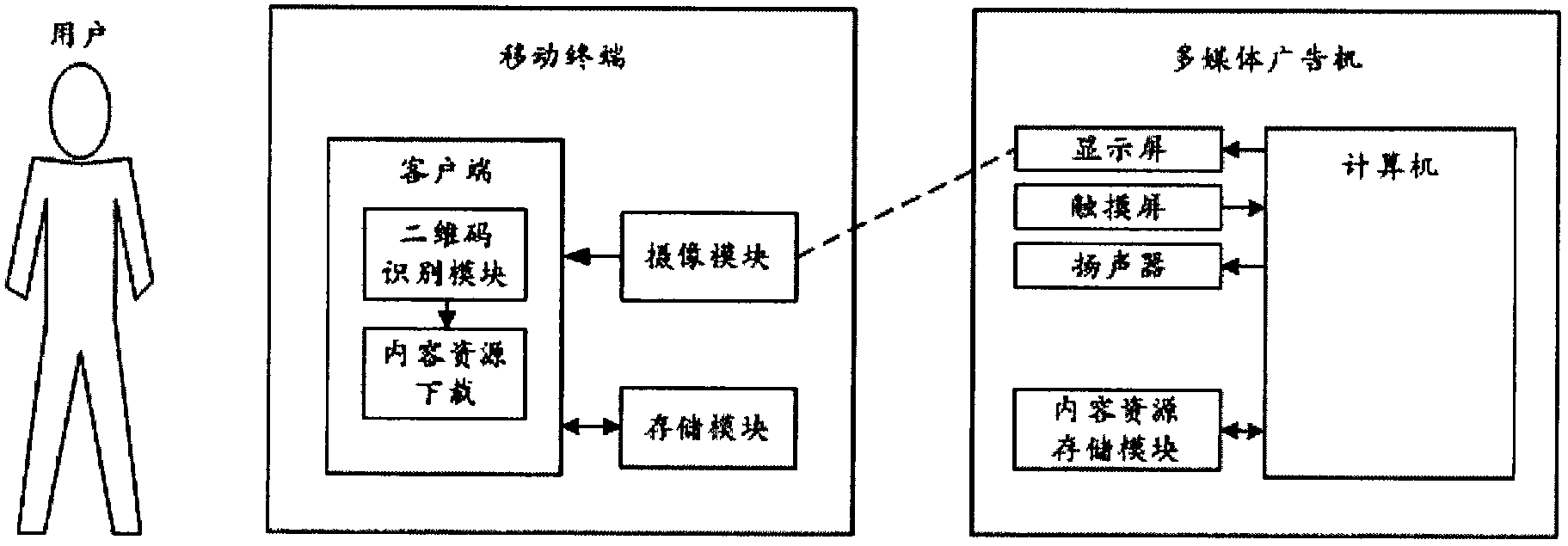 Promotion system and method of mobile internet content resources