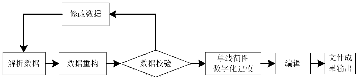 A Visualized Multi-contact Point Distribution Network Fault Section Correlation Method