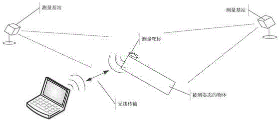 Target posture measurement system based on virtual reality technology, and measurement method thereof