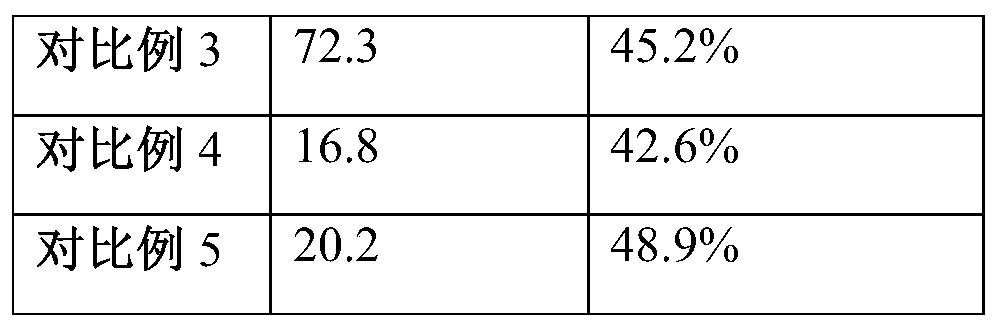 Solid-state battery capable of operating at room temperature and preparation method thereof