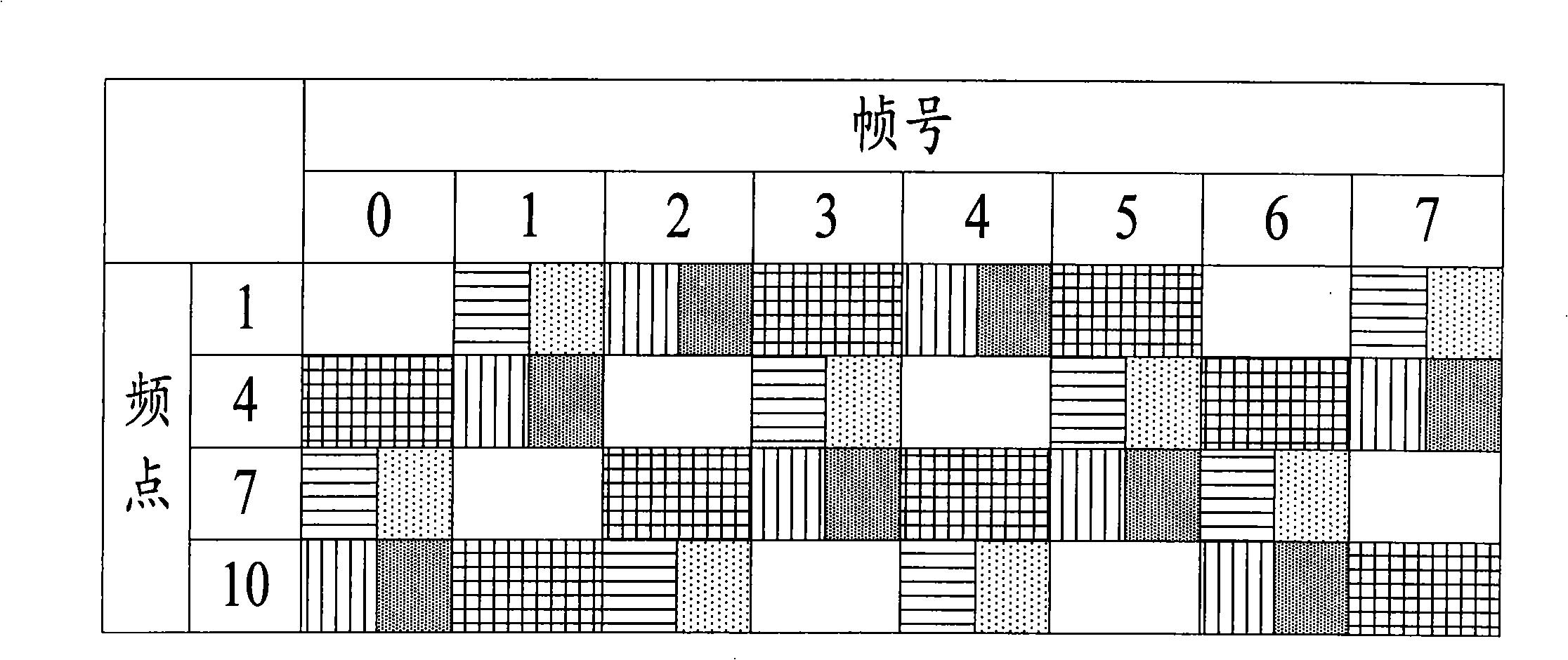 Frequency hopping method and system supporting multi-user reusing-one-slot