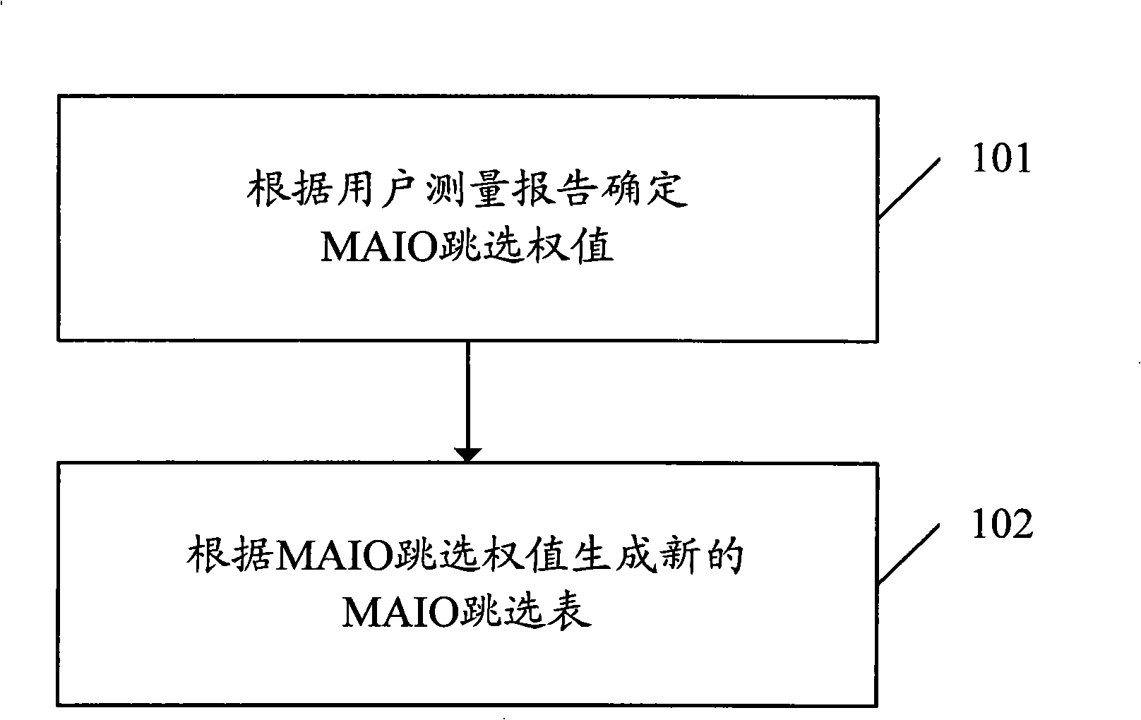 Frequency hopping method and system supporting multi-user reusing-one-slot