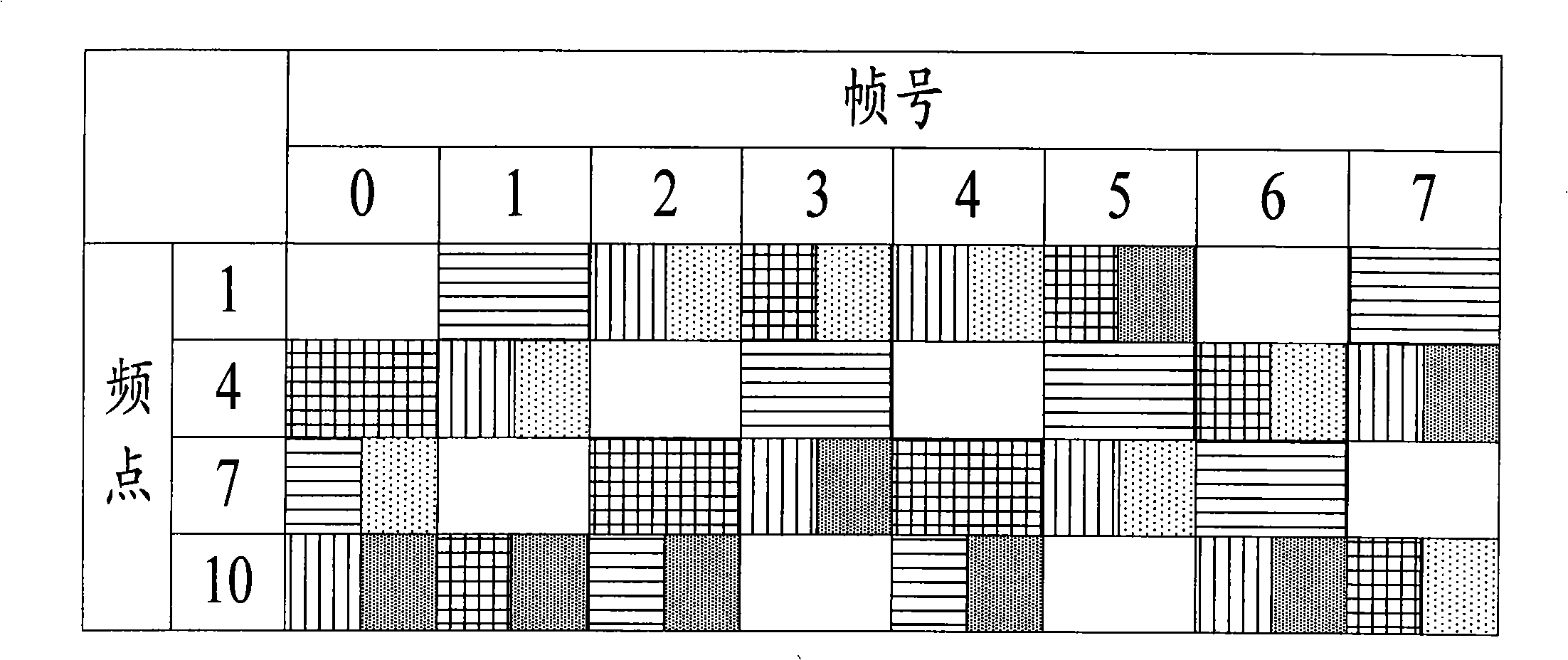 Frequency hopping method and system supporting multi-user reusing-one-slot