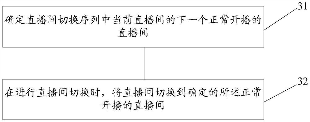 A method and device for switching between live broadcasts