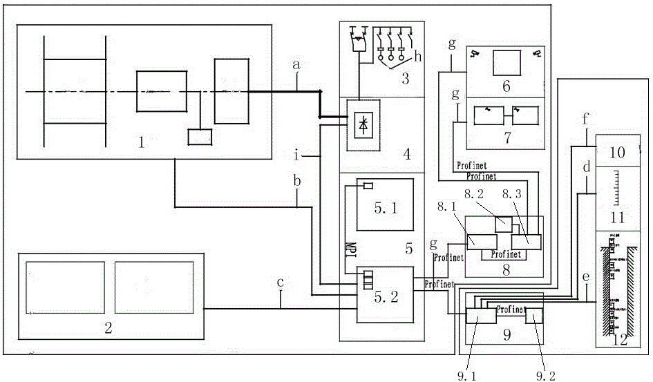 Unattended operation control system and method for mine vertical shaft hoist