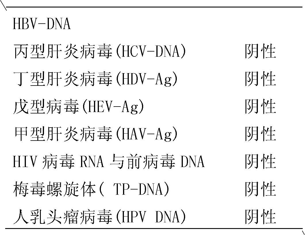 Cultivation method of lucilia sericata larva and disinfection method thereof