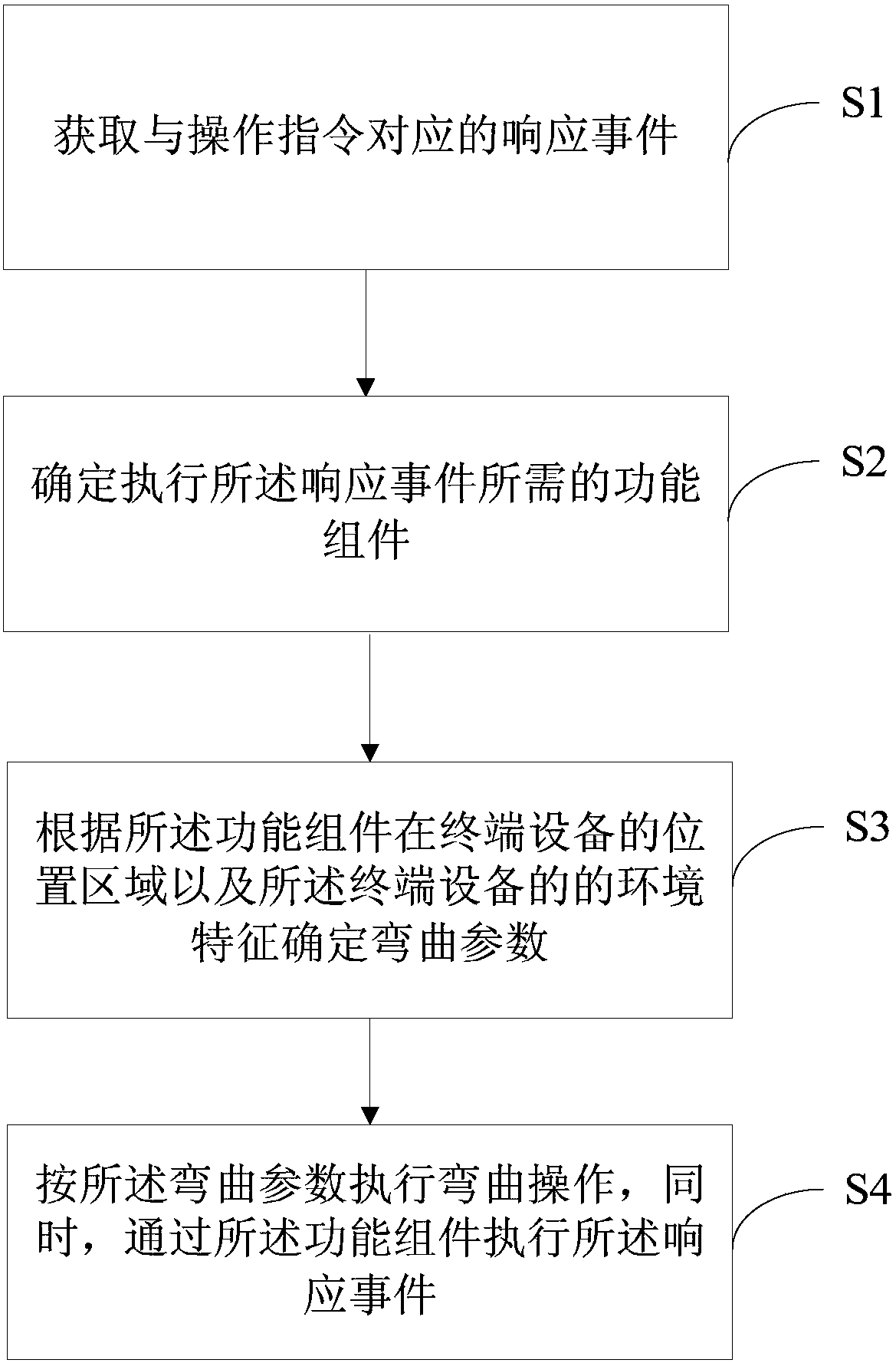 Flexible-screen application method and device and computer-readable storage medium