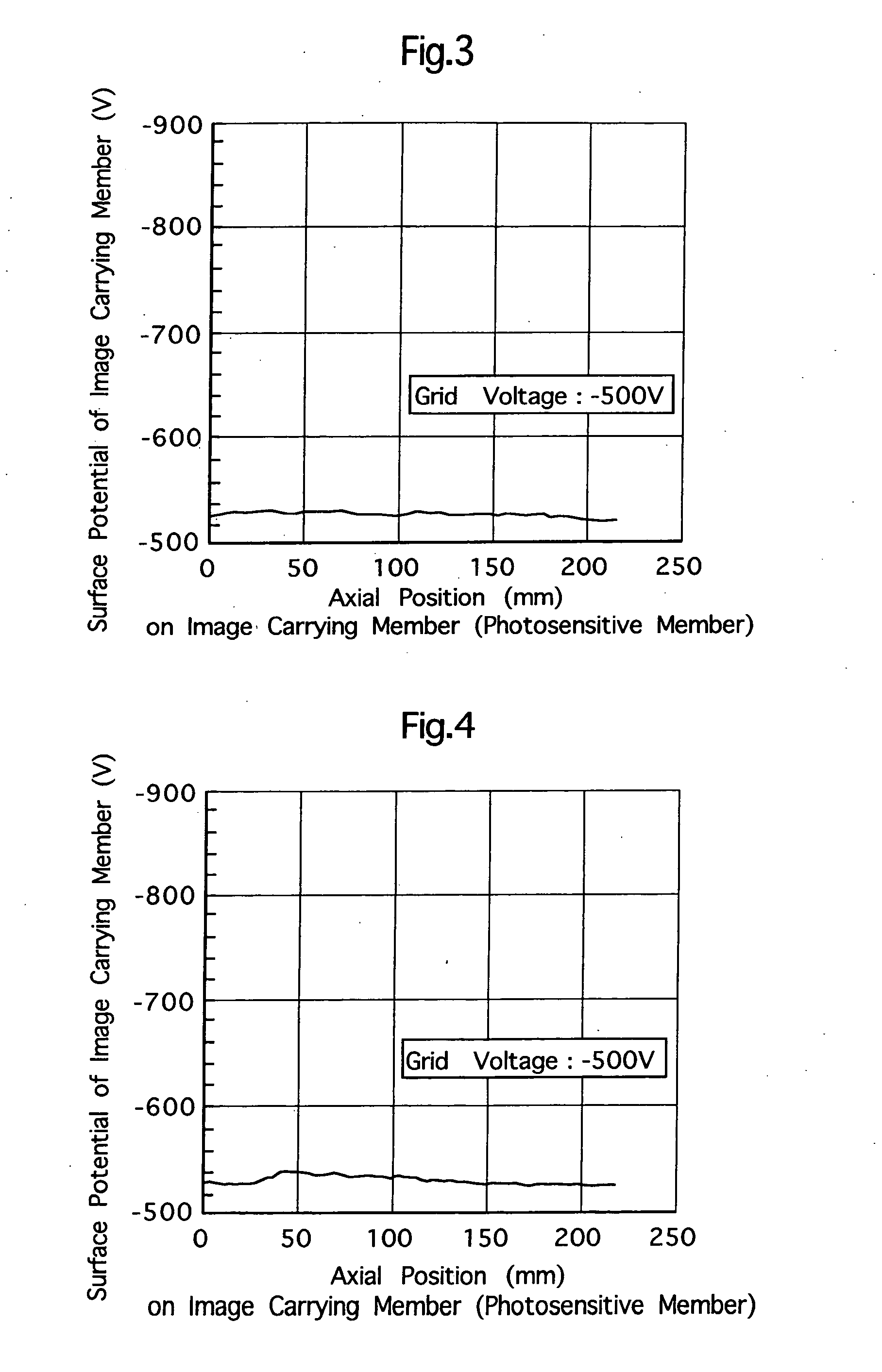 Charging device and image forming apparatus