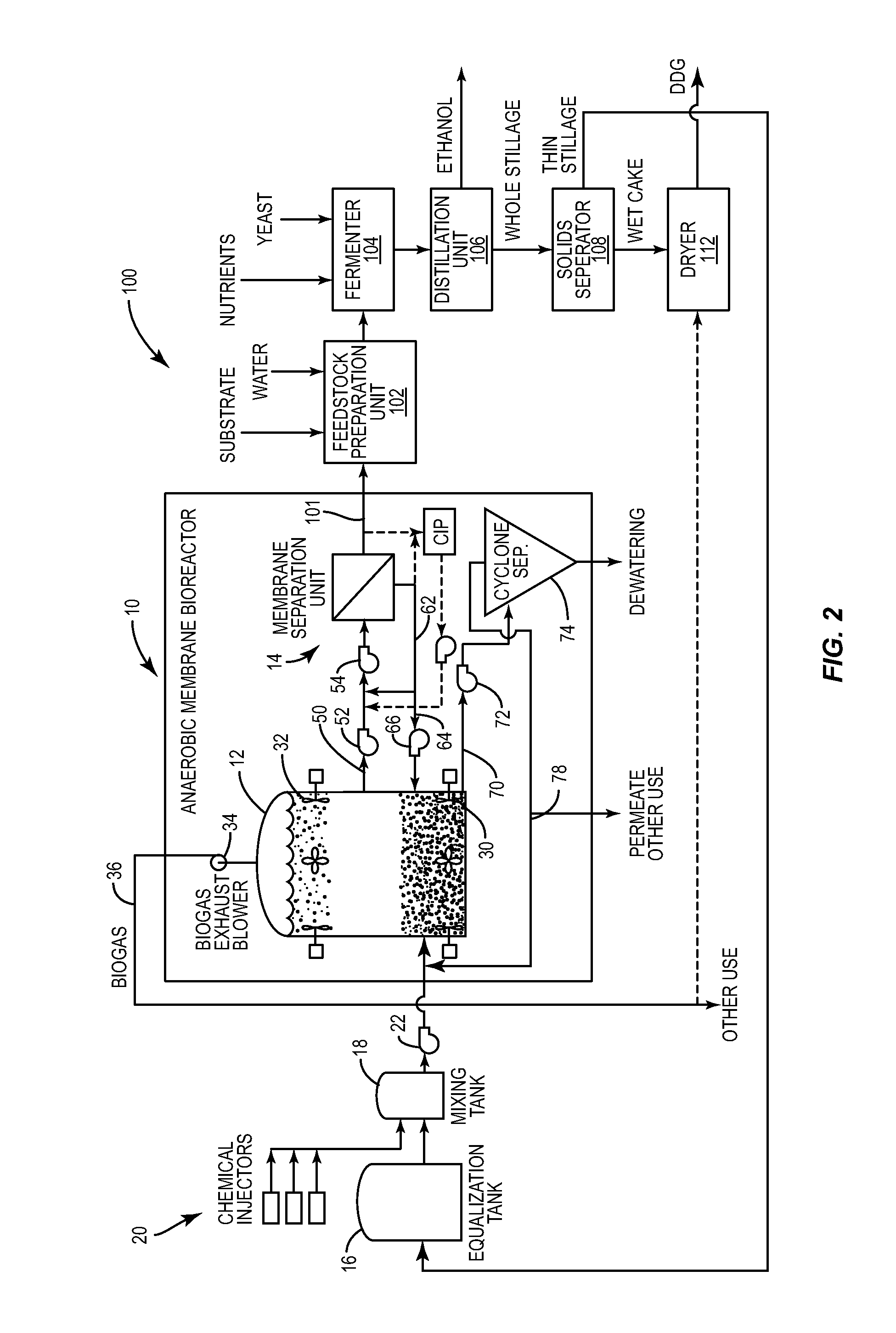 System and Method for Producing Ethanol and Biogas