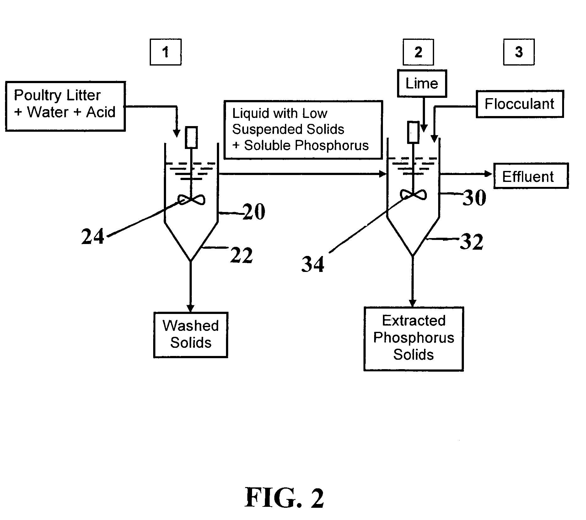 Process for Removing and Recovering Phosphorus from Animal Waste