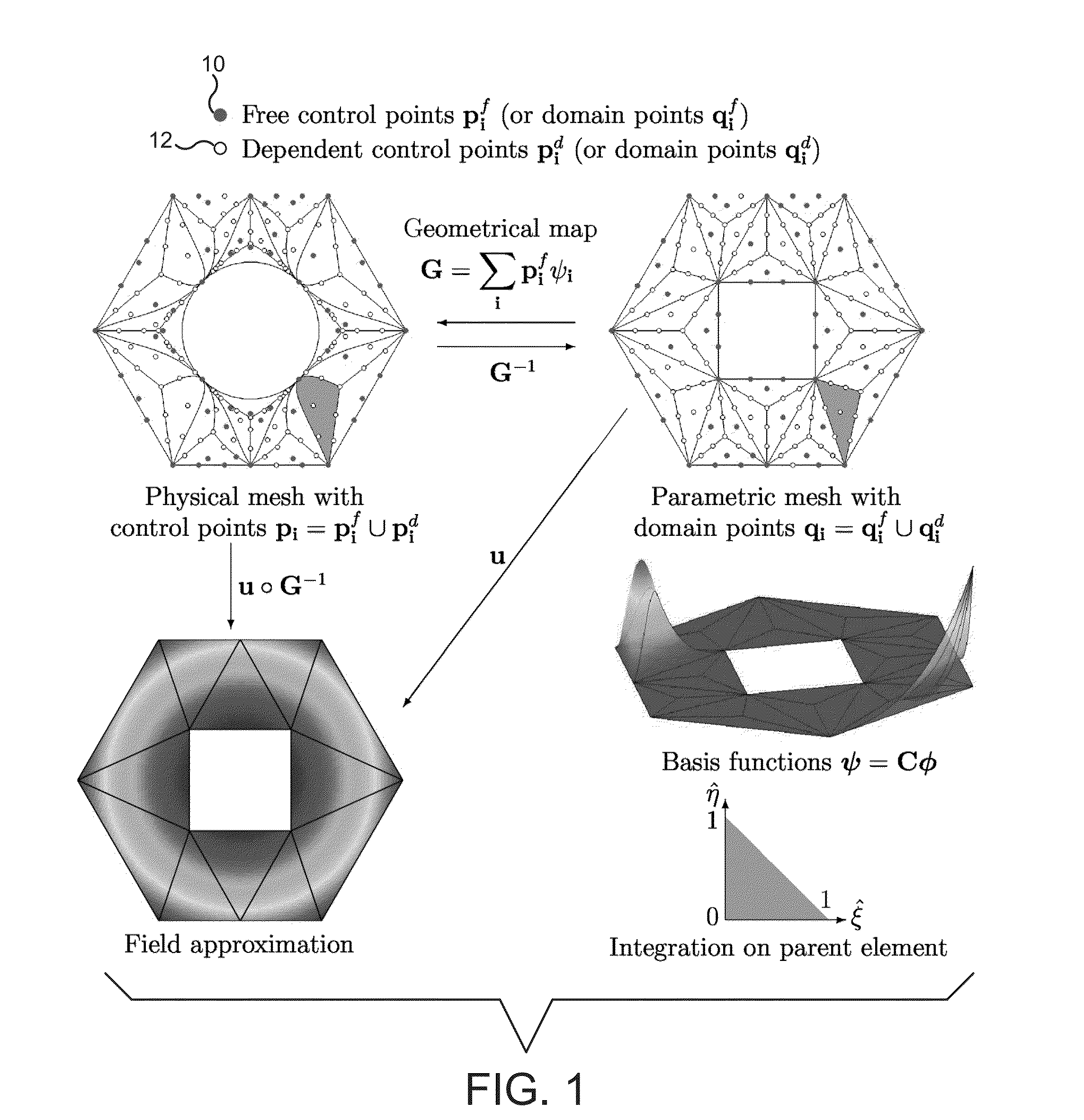 System and method for isogeometric analysis
