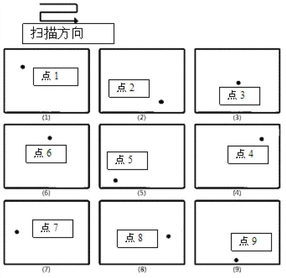 Method for automatically scanning and recording cell culture dish and tracking and positioning interested cell