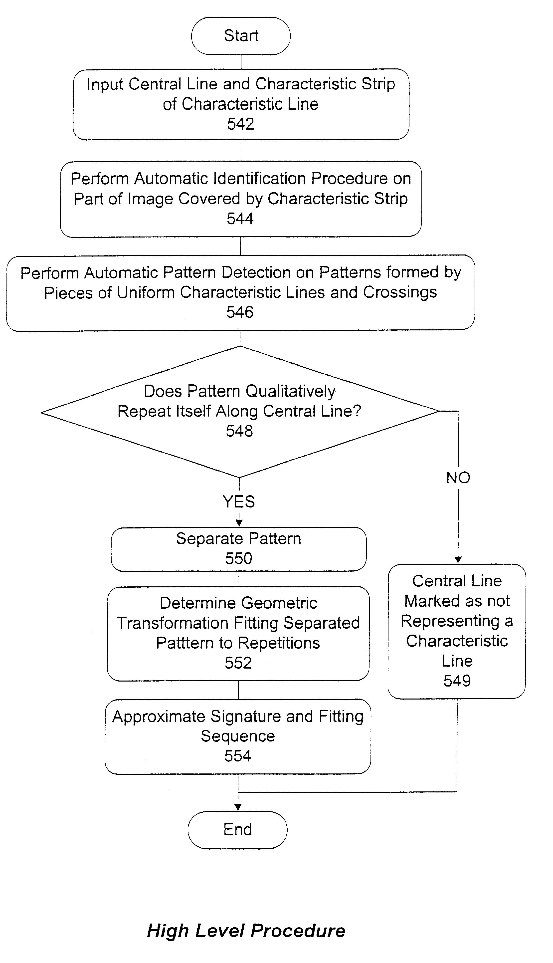 Method and apparatus for image analysis and processing by identification of characteristic lines and corresponding parameters