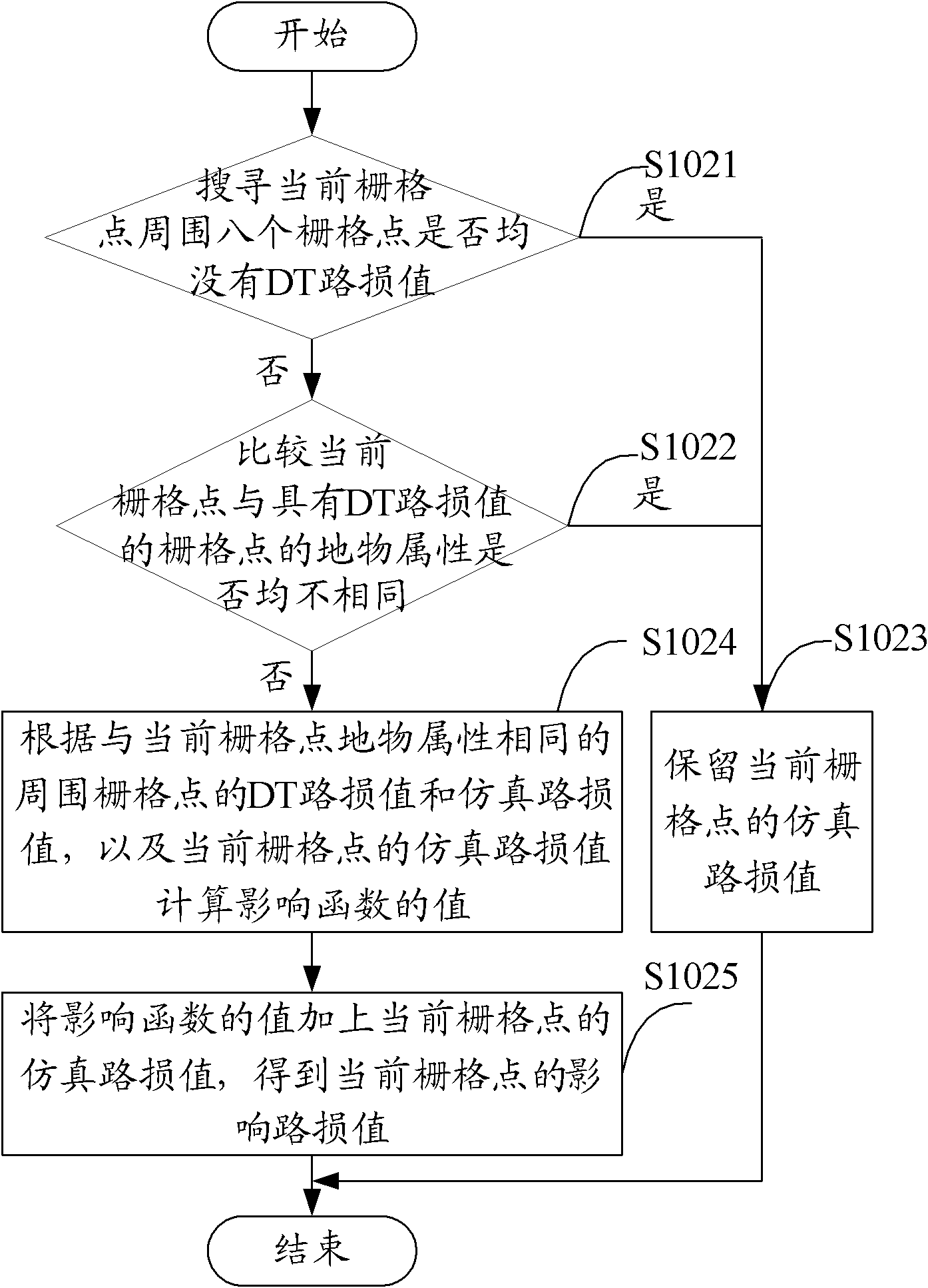 Method and device for performing automatic plot planning optimization by utilizing drive test data