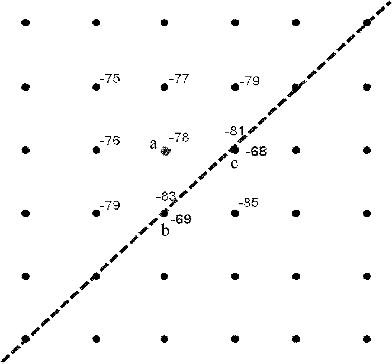 Method and device for performing automatic plot planning optimization by utilizing drive test data