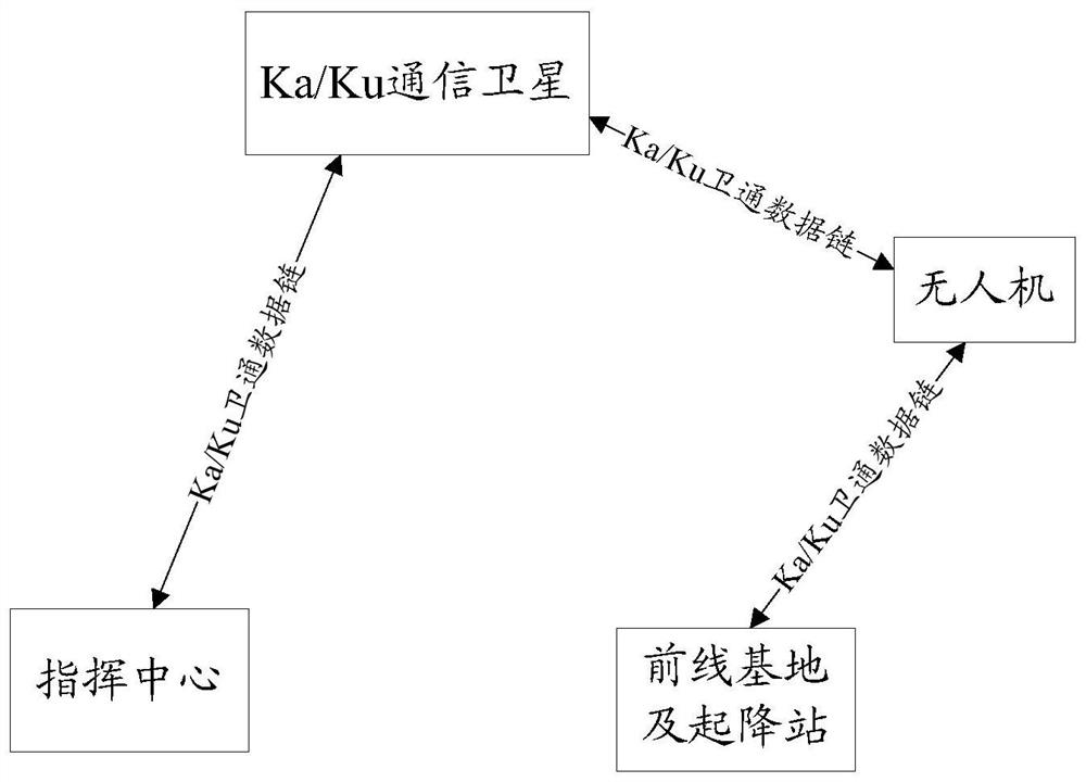 A ku and ka dual frequency satellite communication link device