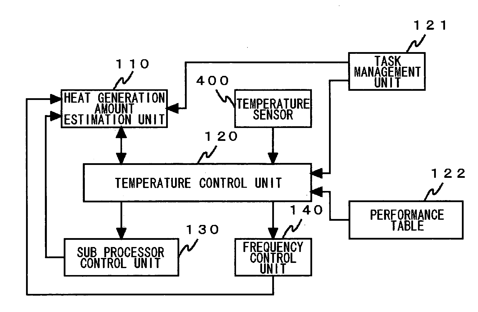 Processor for controlling performance in accordance with a chip temperature, information processing apparatus, and mehtod of controlling processor