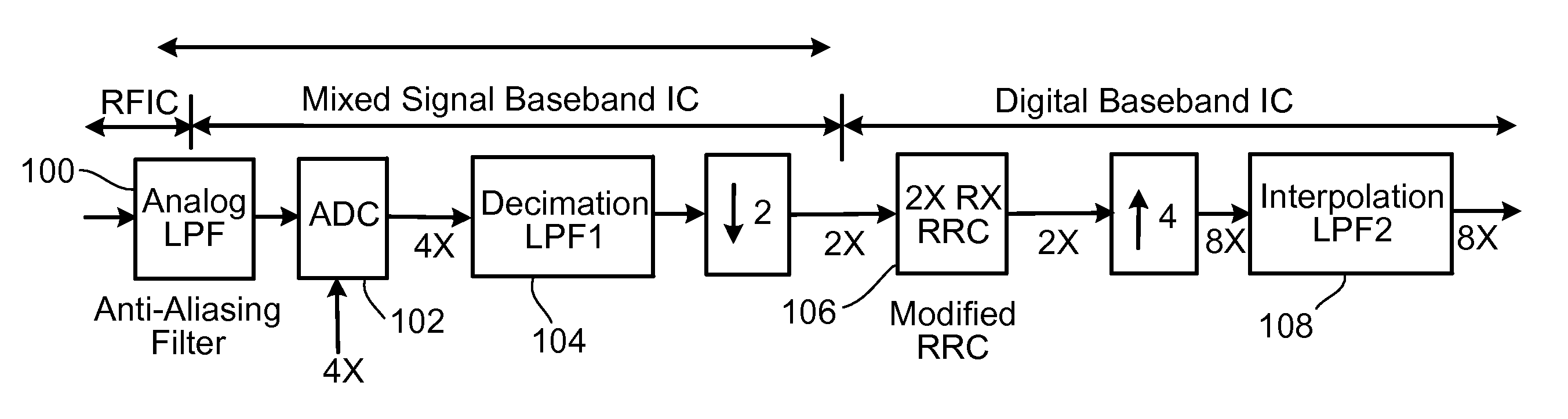 Filters for communication systems