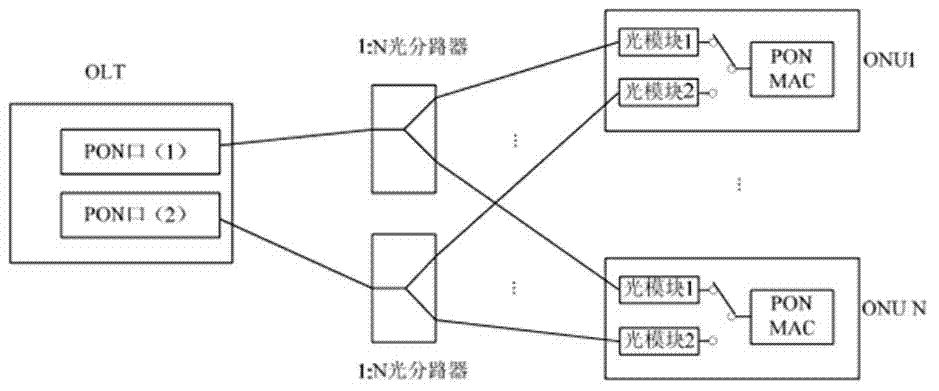 C-type optical link protection switching optimization method of GPON (Gigabit Passive Optical Network)