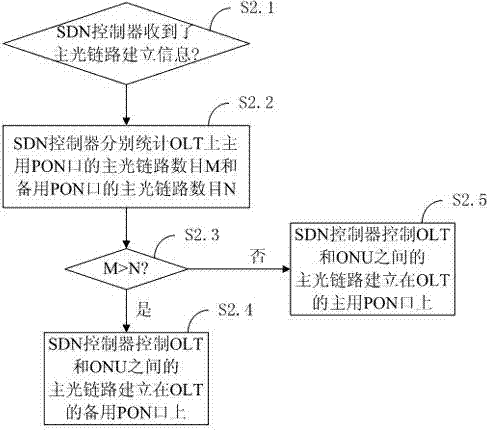 C-type optical link protection switching optimization method of GPON (Gigabit Passive Optical Network)