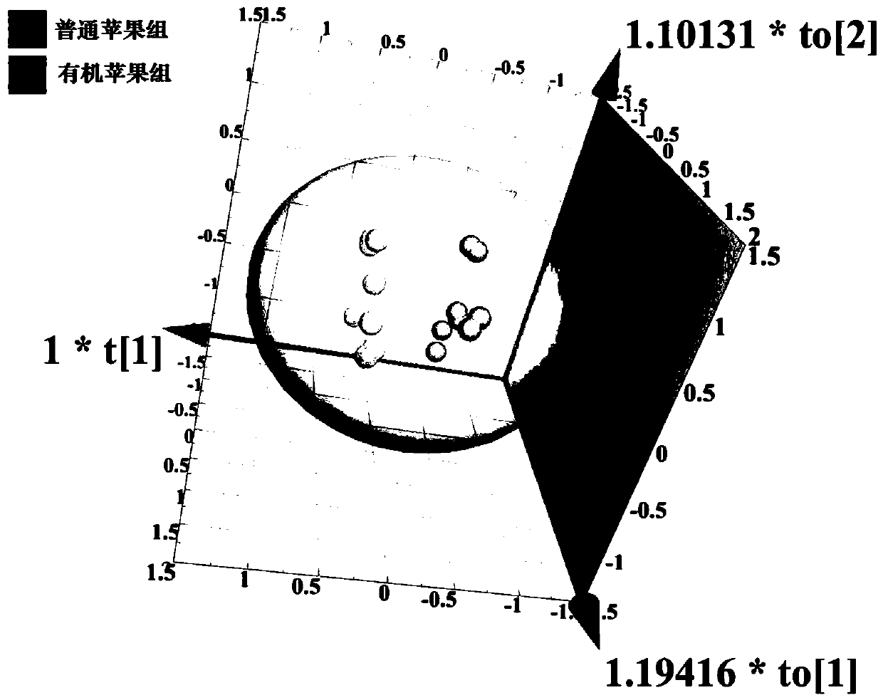 Method for identifying organic apples and common apples based on NMR metabonomics