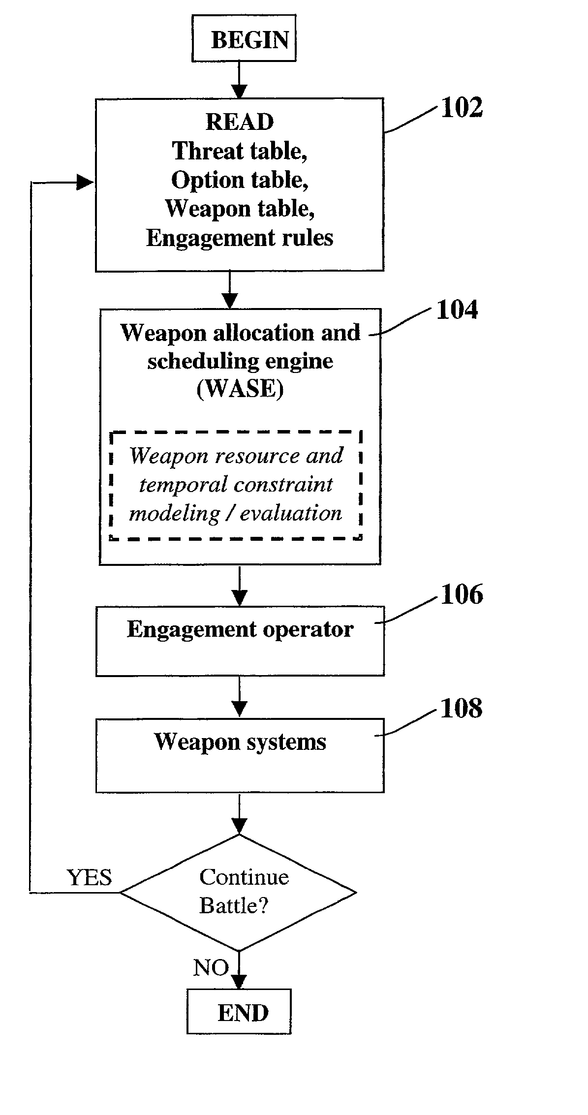 Method for automatic weapon allocation and scheduling against attacking threats