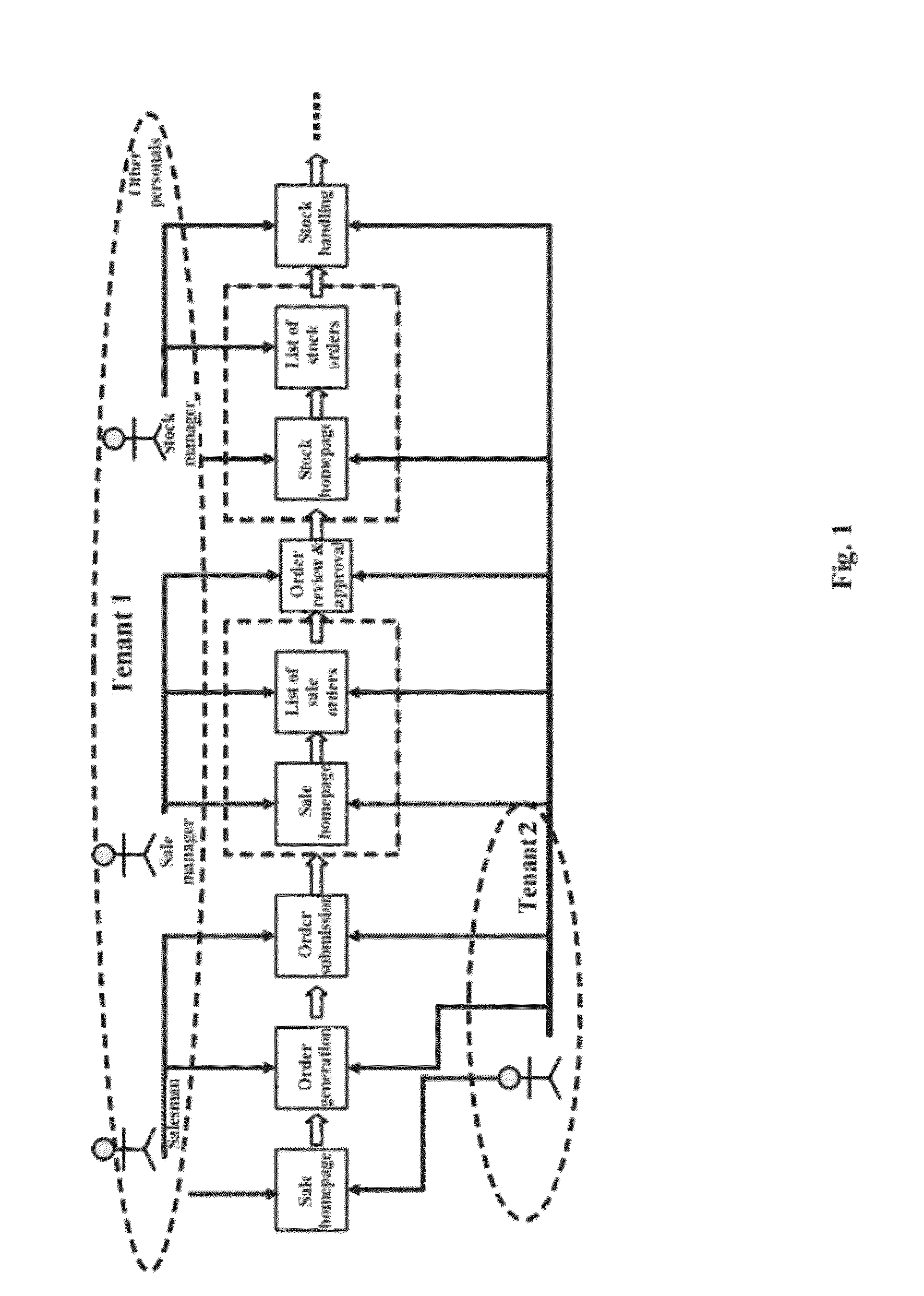 Providing Page Navigation in Multirole-Enabled Network Application