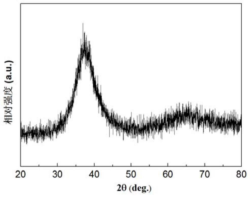 A kind of preparation method of composite material catalyst, its product and application