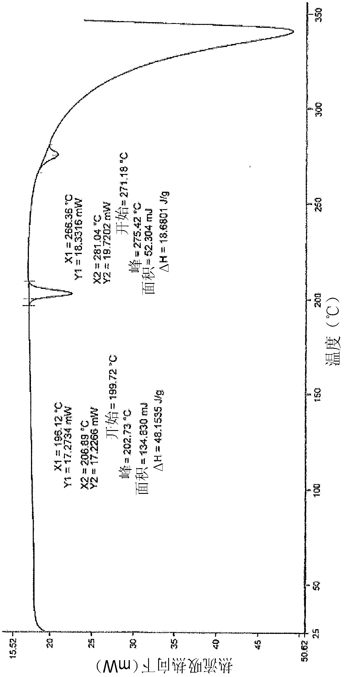 Crystal form of lenalidomide and preparation method thereof