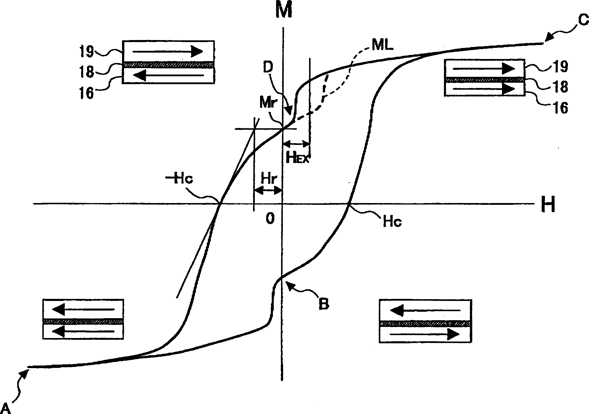 Magnetic recording medium , magnetic memory and method of producing magnetic recording medium