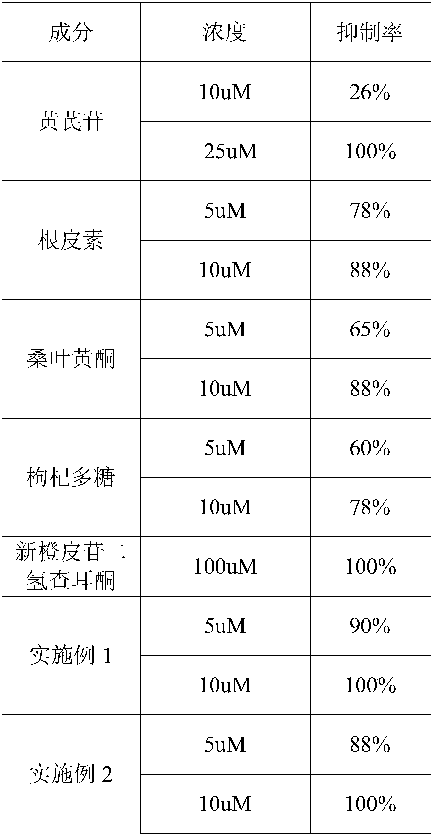 Whitening skin-care facial mask paste and preparation method thereof