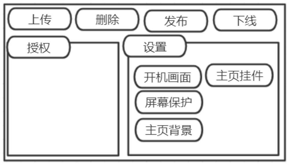 NFT transaction control method and device, terminal and computer readable storage medium