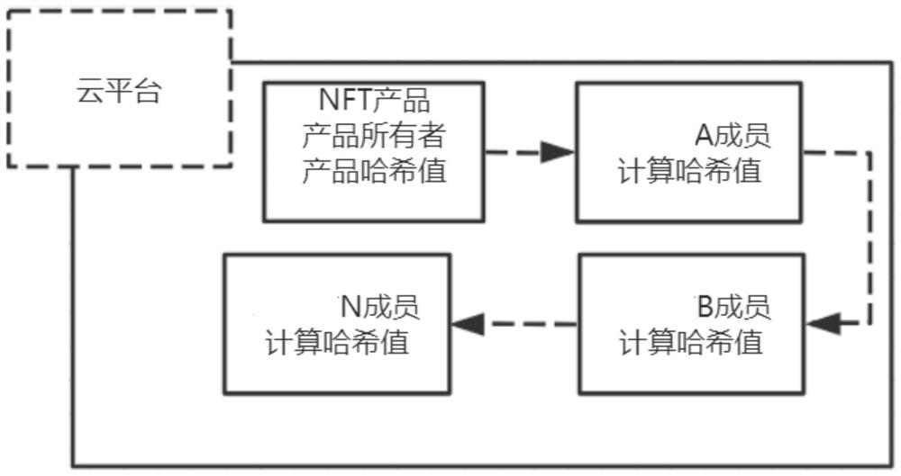 NFT transaction control method and device, terminal and computer readable storage medium