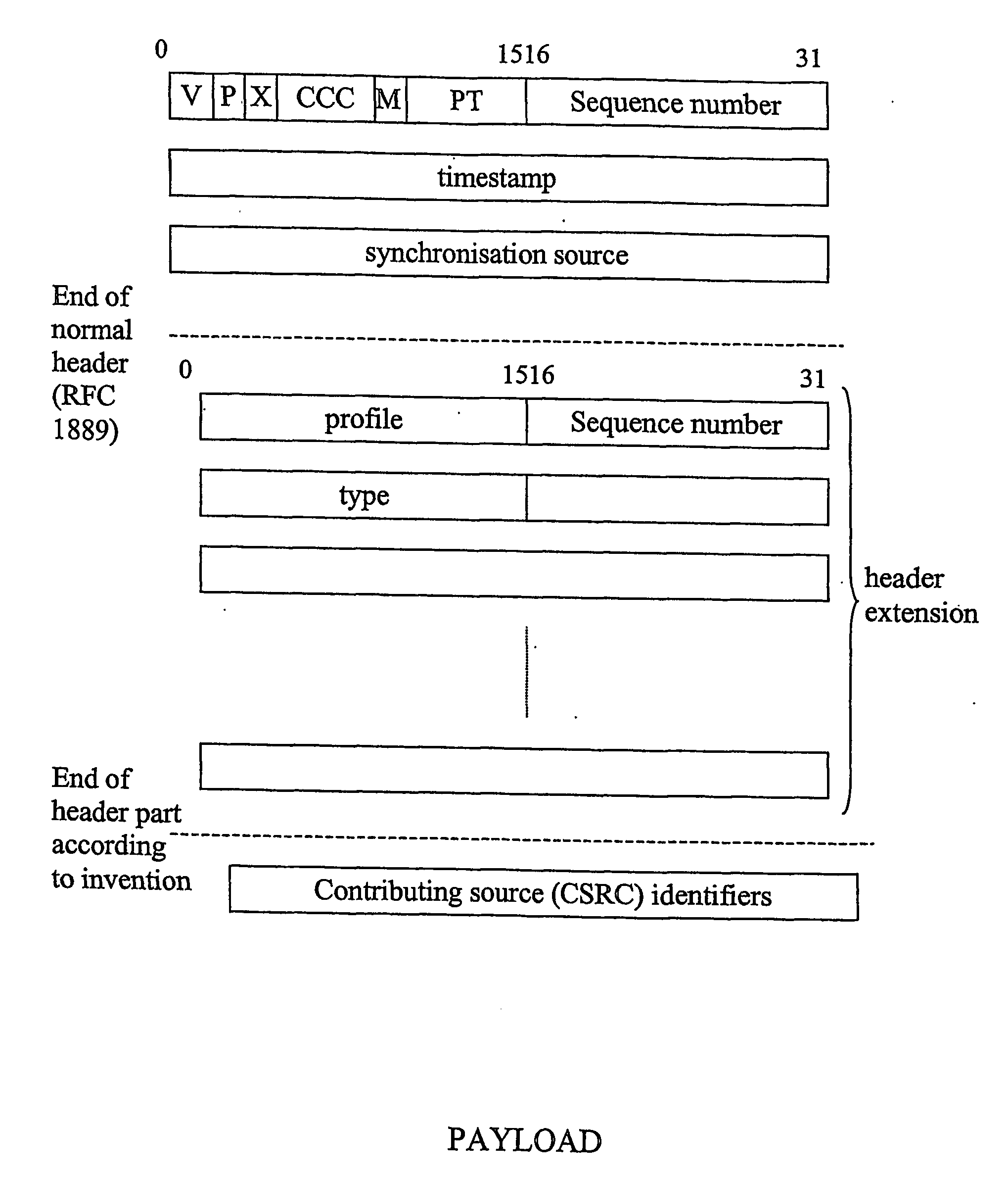 Communication protocol and method for operating a volp communication with additional data transmission