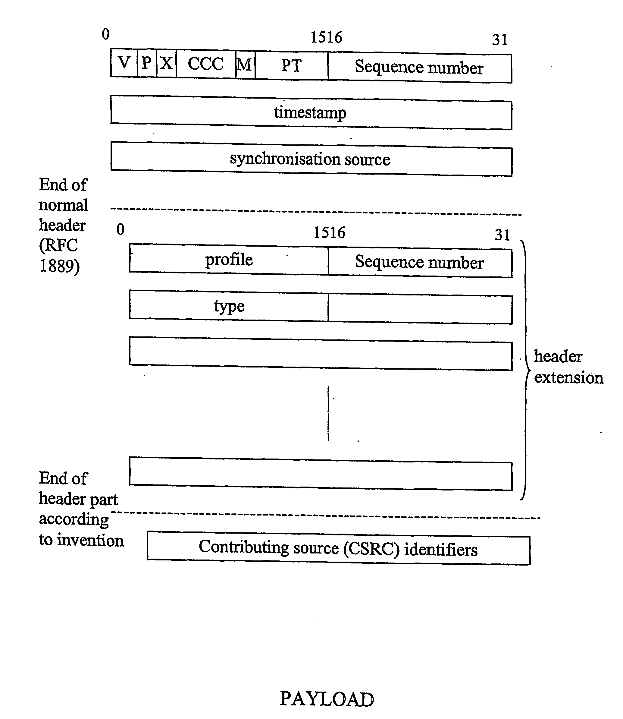Communication protocol and method for operating a volp communication with additional data transmission