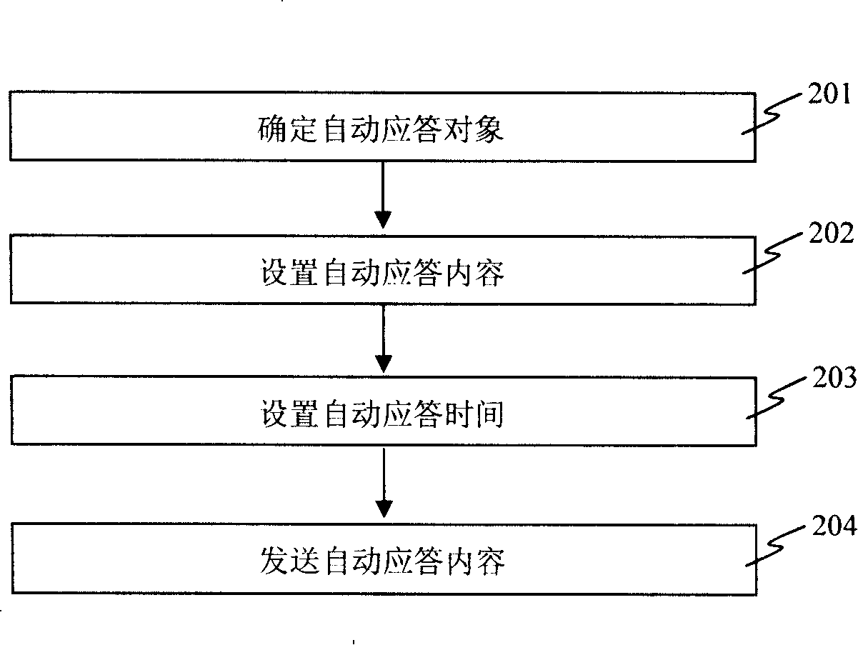 Mobile phone and automatic answer method thereof