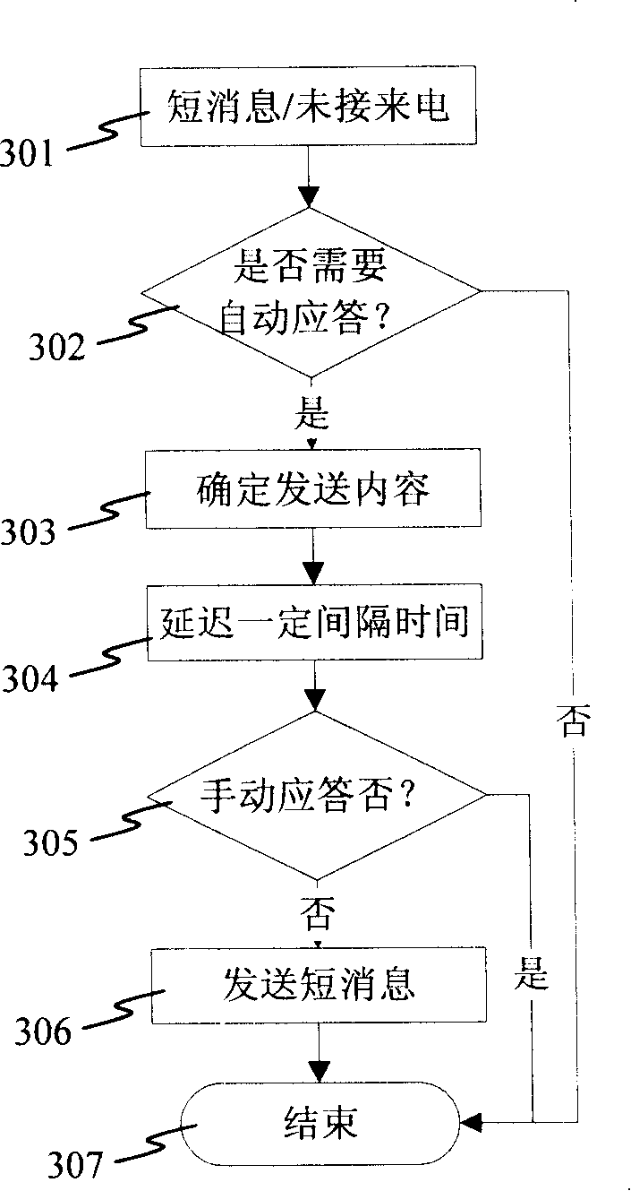 Mobile phone and automatic answer method thereof