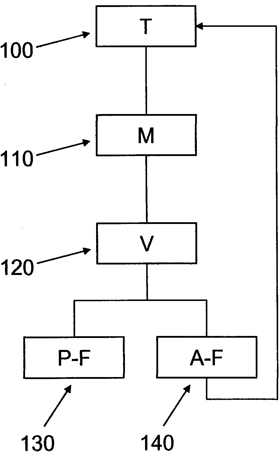 Method for controlling a mobile identification transmitter