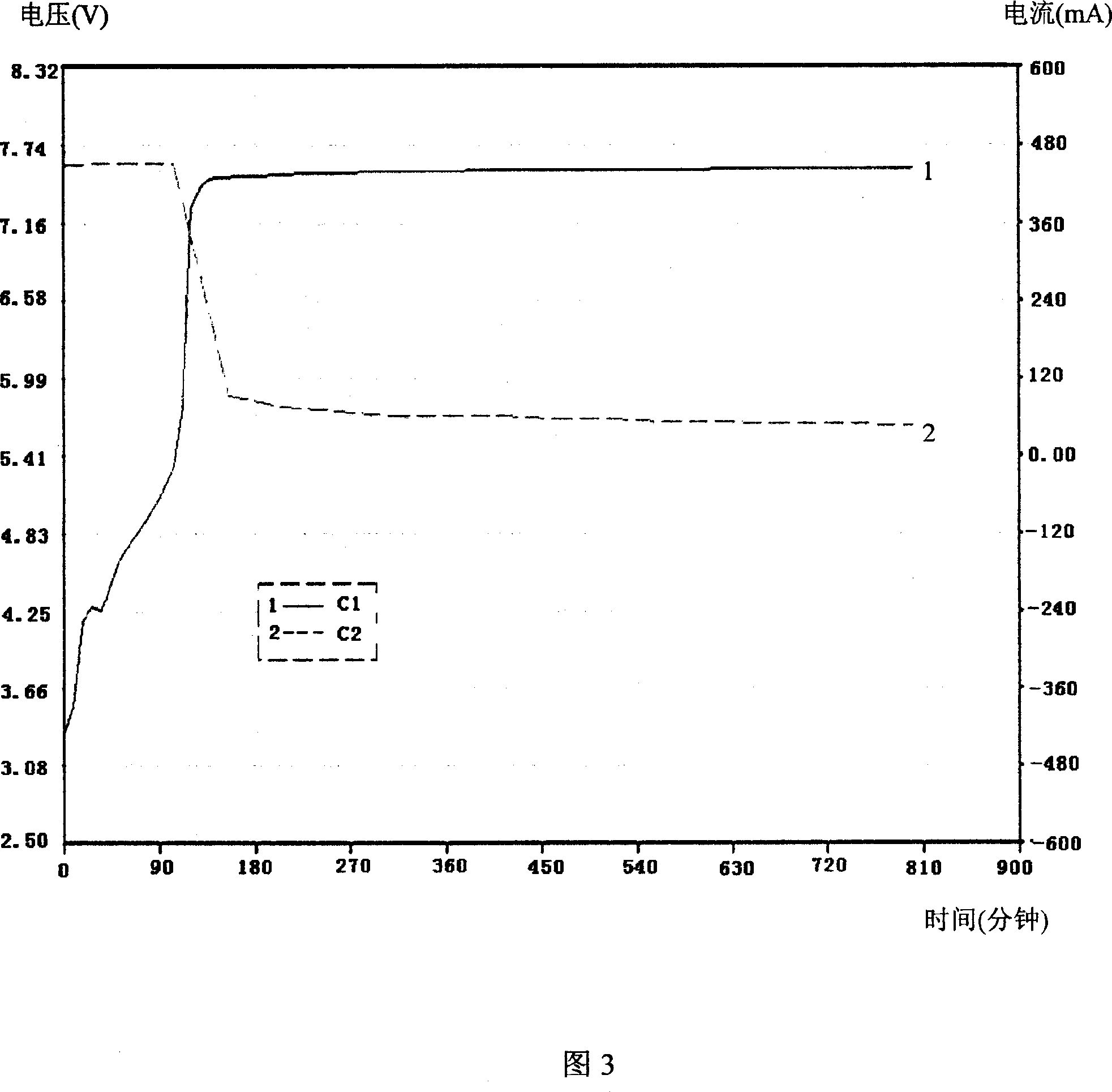 High performance lithium ion secondary battery and manufacture method