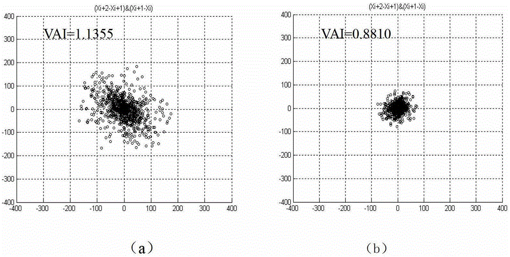 ECG signal analysis method based on t-wave alternating scattergram method based on morphology