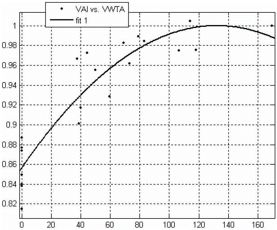 ECG signal analysis method based on t-wave alternating scattergram method based on morphology