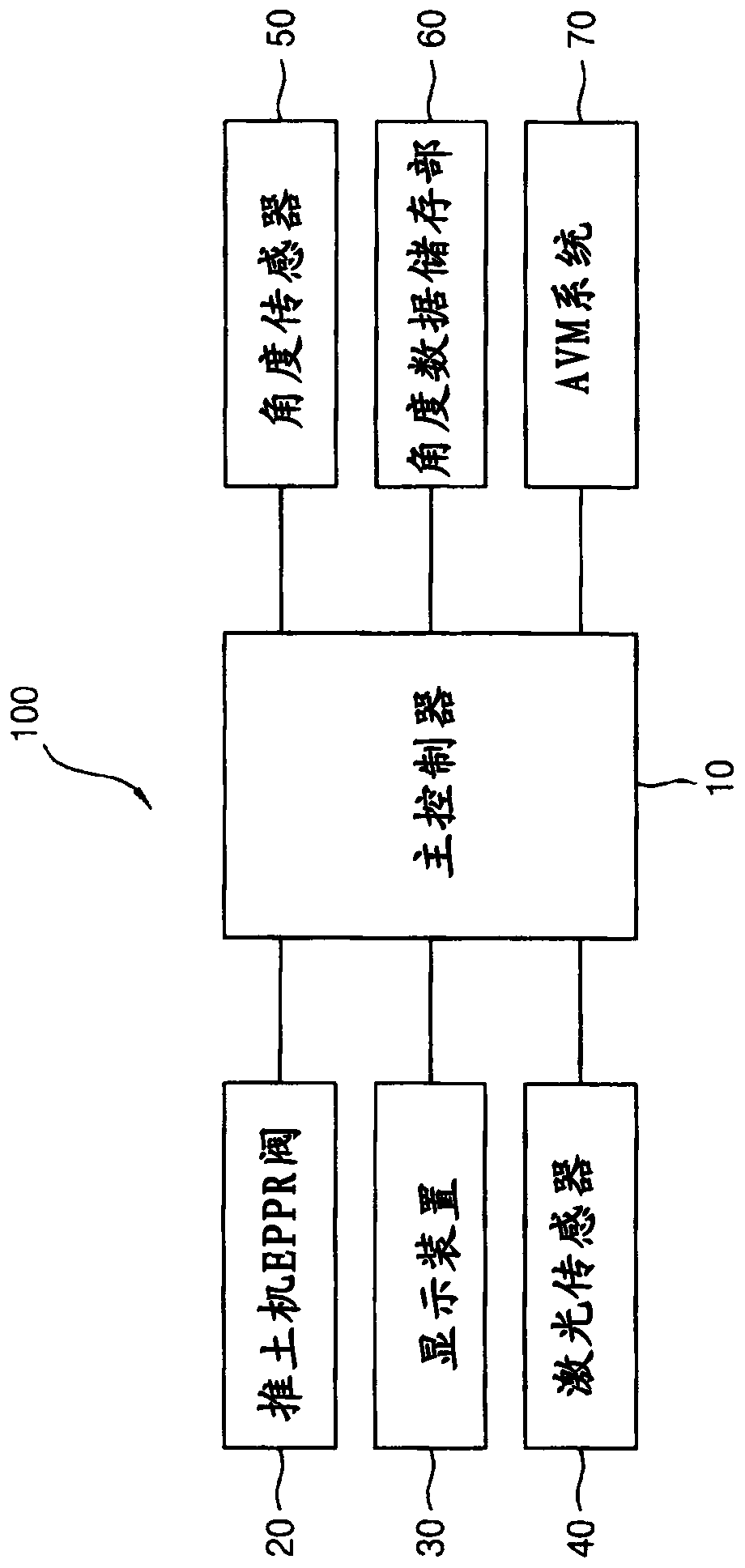 Dozer control method and dozer control apparatus of construction machine