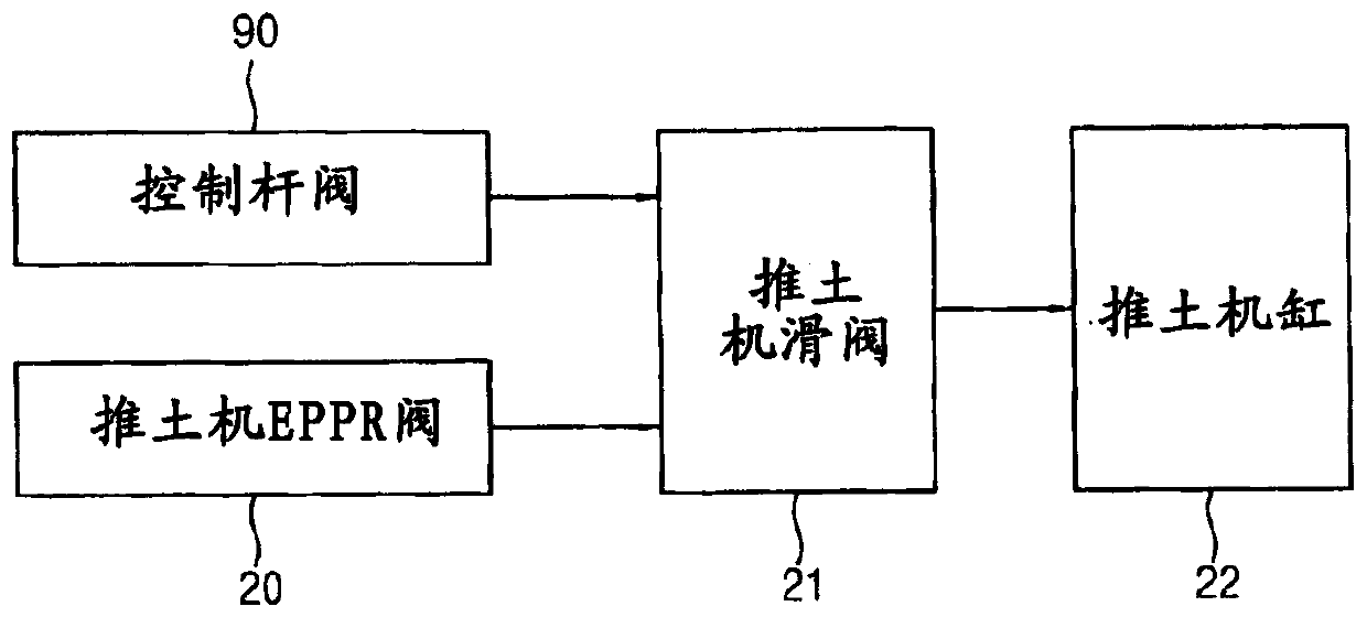 Dozer control method and dozer control apparatus of construction machine