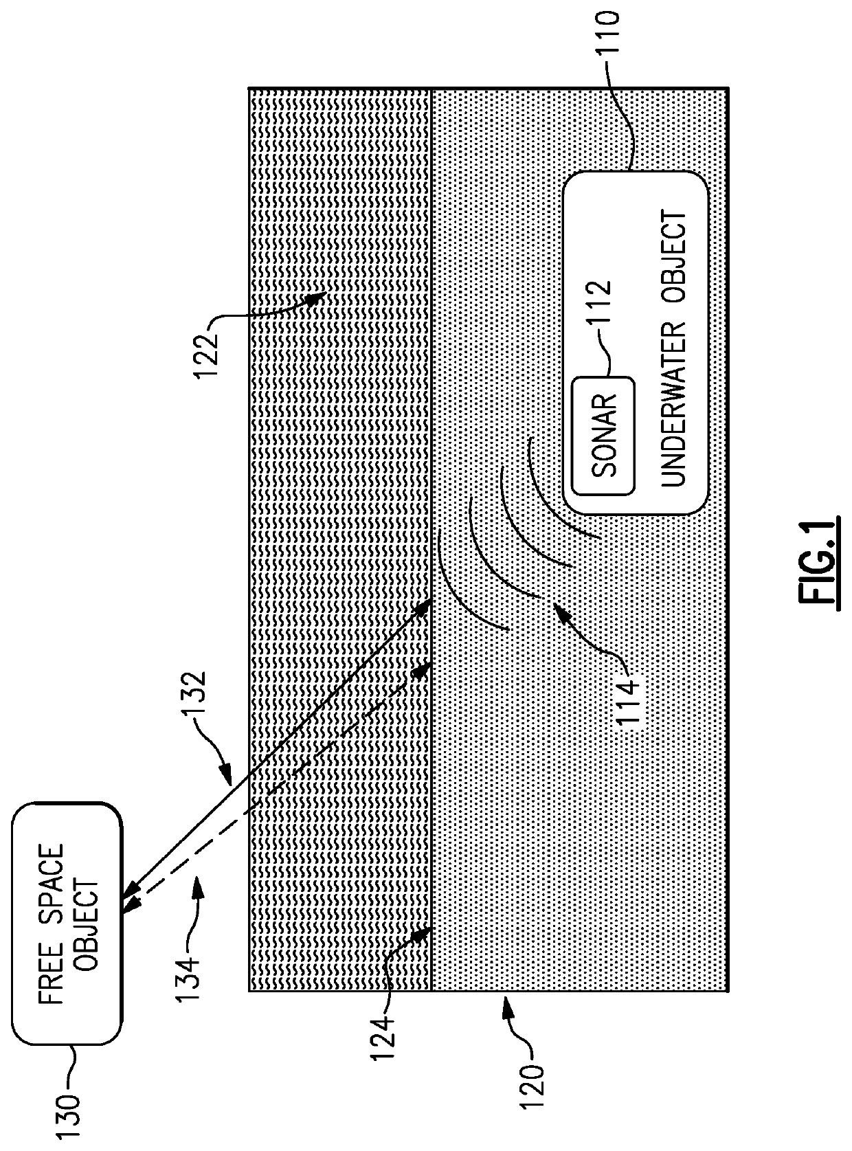 Optical to acoustic communications systems and methods