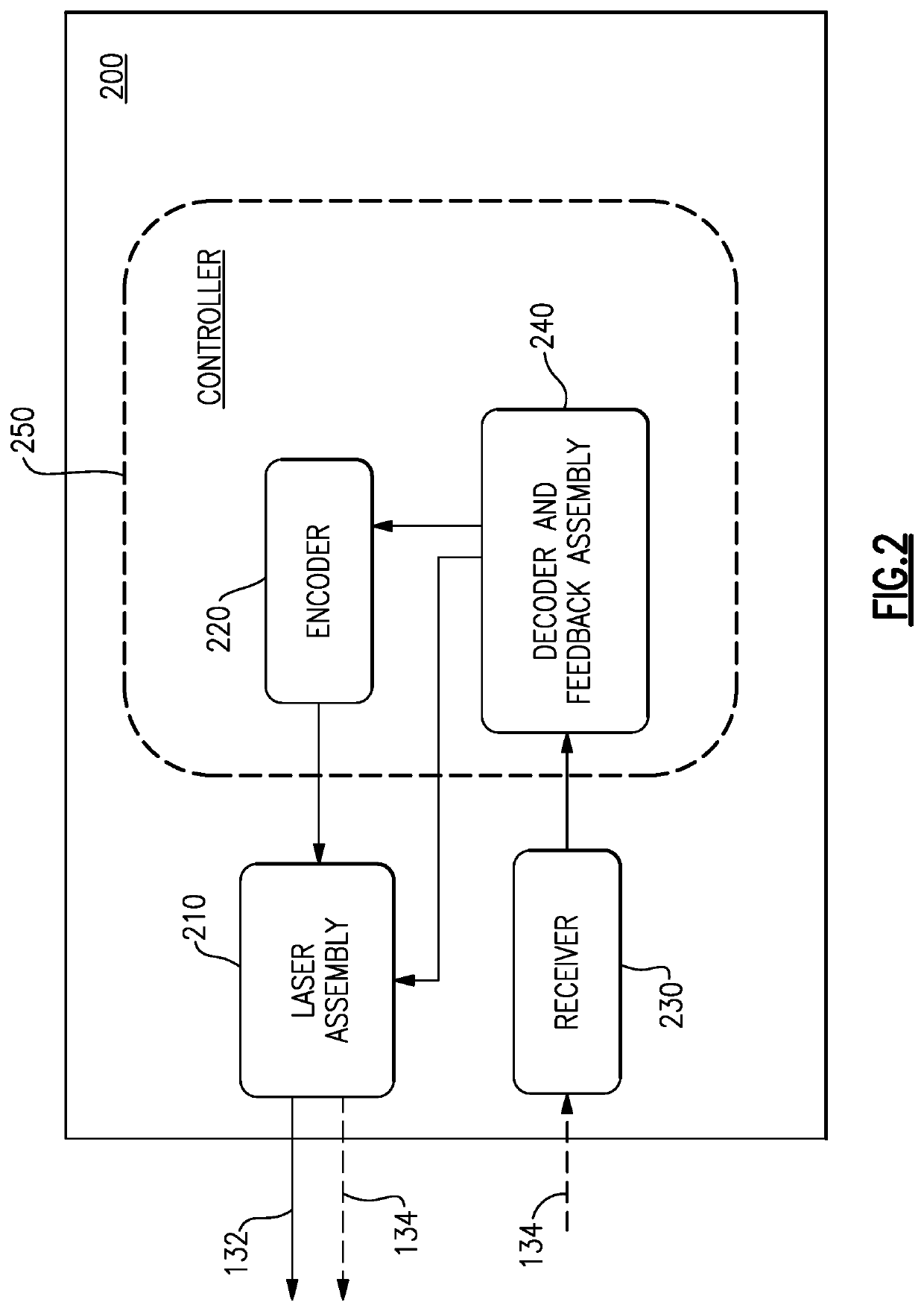 Optical to acoustic communications systems and methods