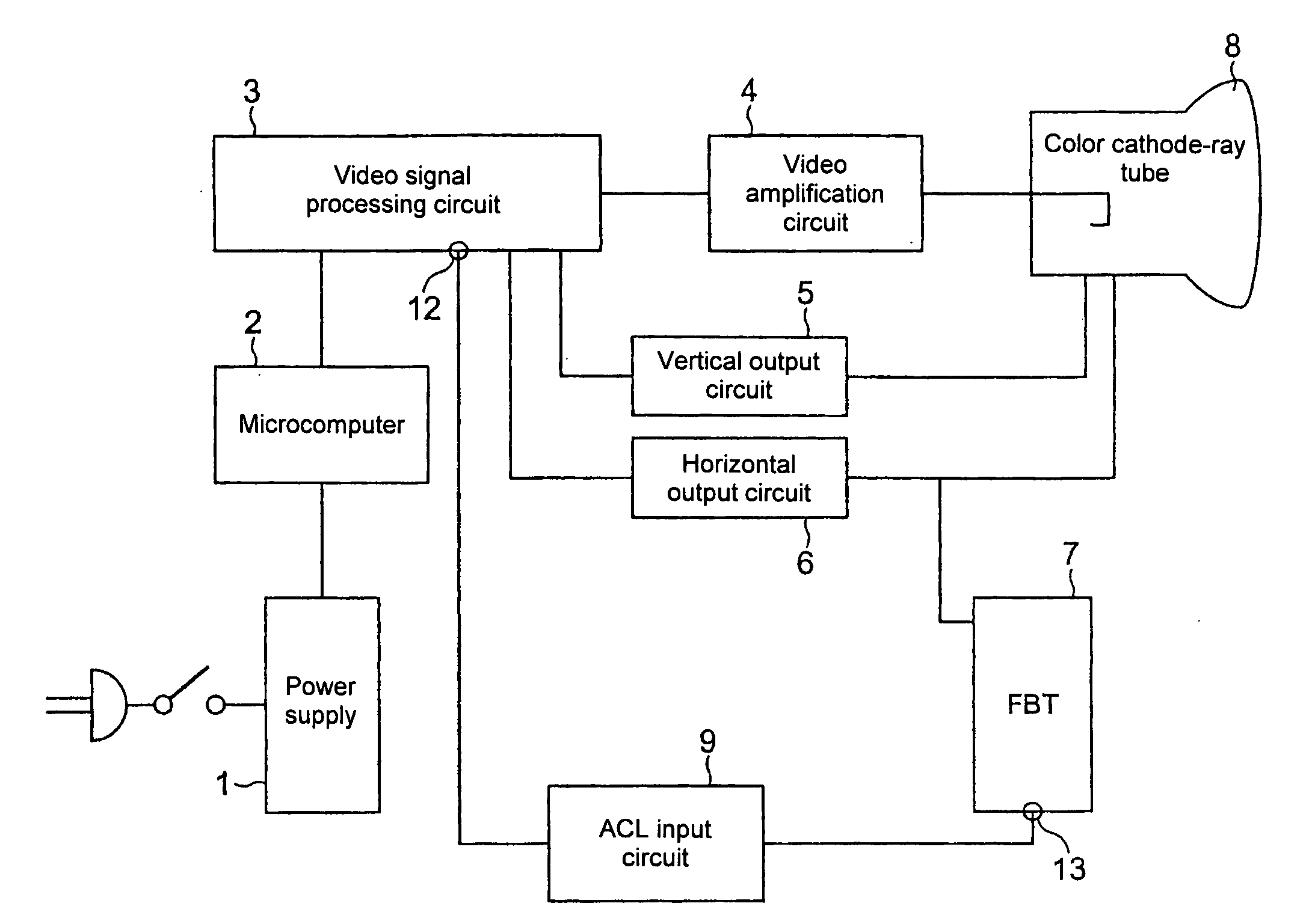 Television receiver including limiter circuit that prevents occurrence of smearing